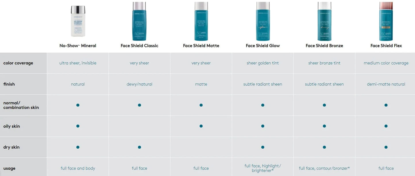 Sunforgettable® Enviroscreen® Protection Face Shield Flex SPF 50 (Deep)